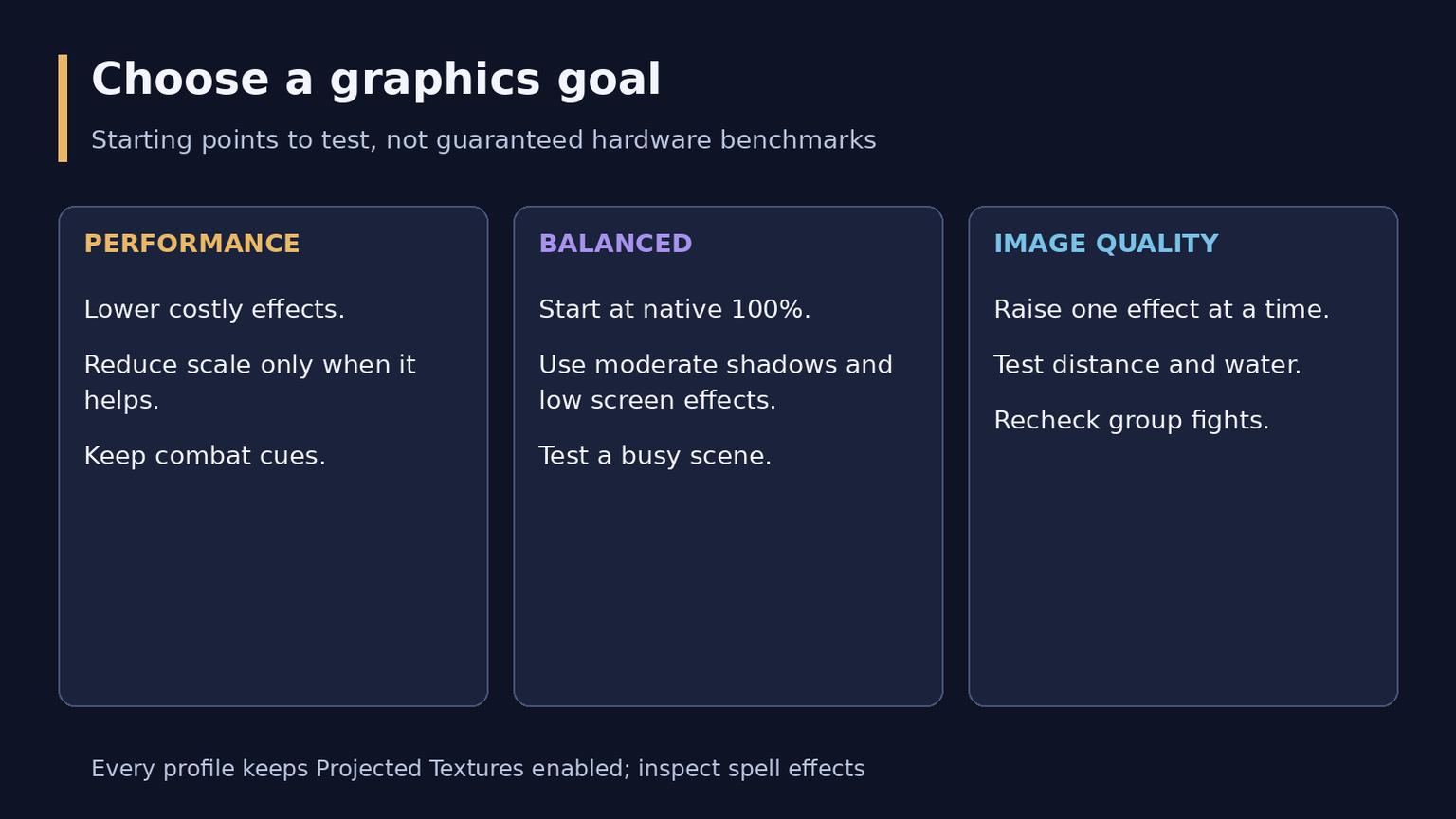 WoW Forever Graphics Settings for Performance and Quality