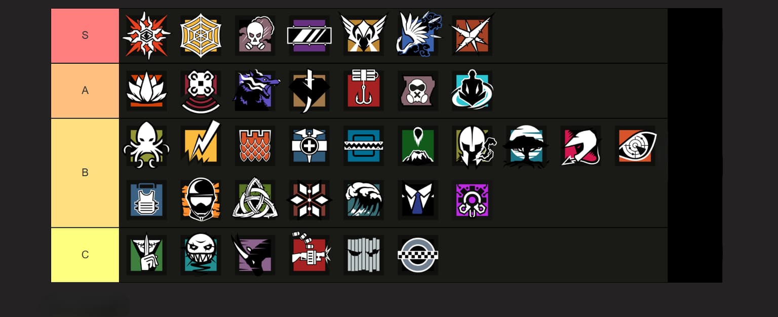 Best Operators in Rainbow Six Siege
