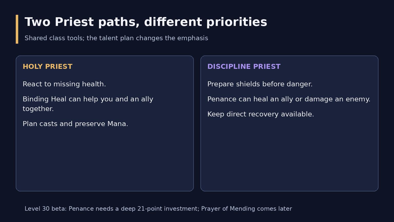 WoW Forever Best Healers: Practical Picks for Dungeons and Raids