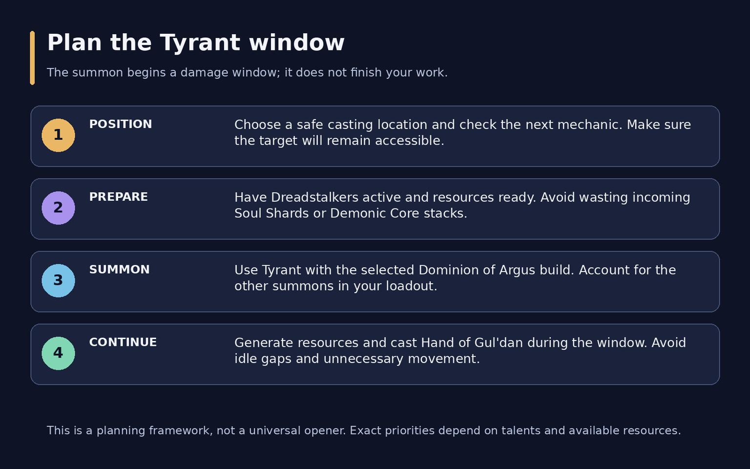 WoW Midnight Demonology Warlock Guide: Talents and Rotation