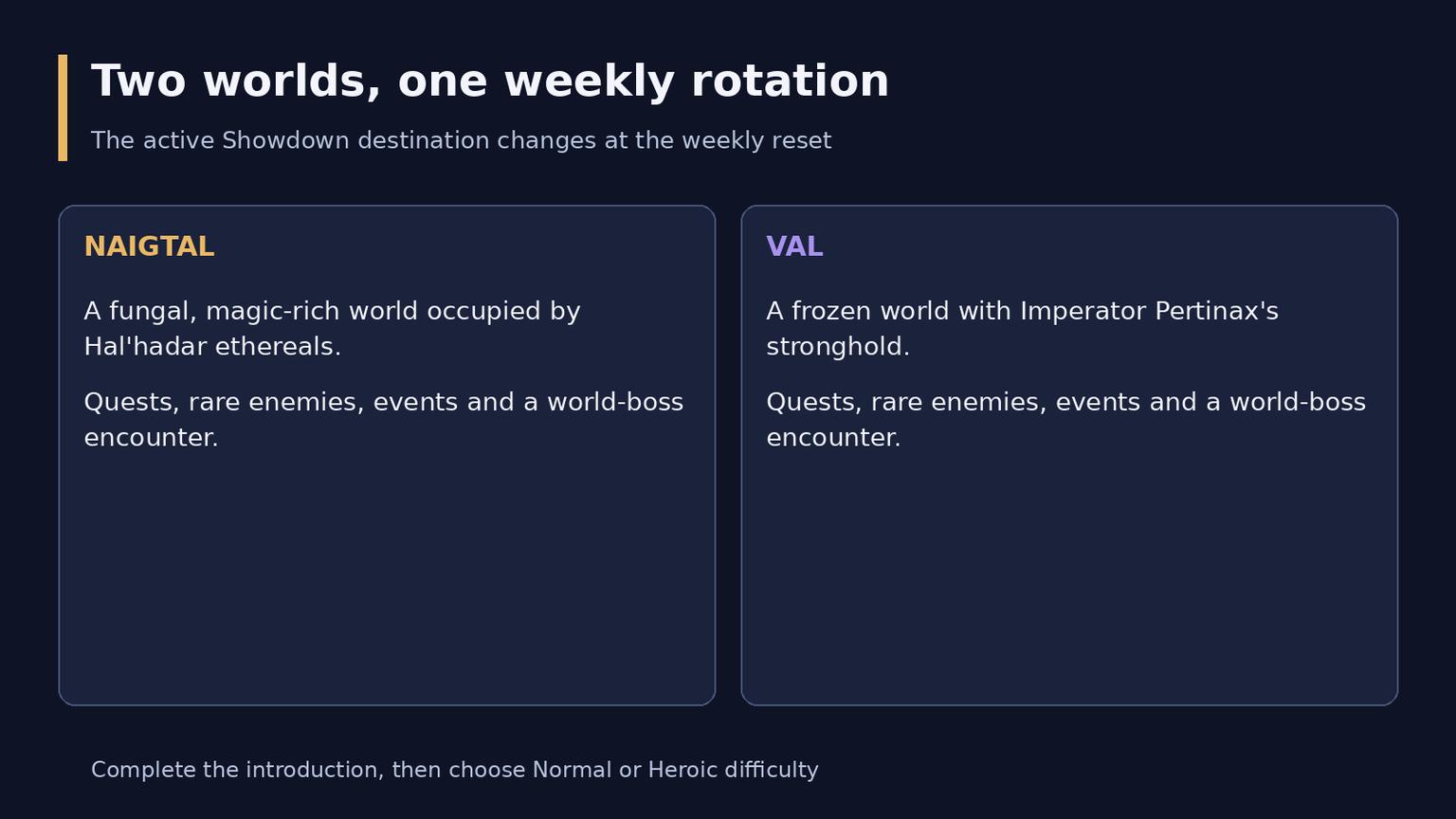 WoW Midnight 12.0.7: обзор обновления Revelations