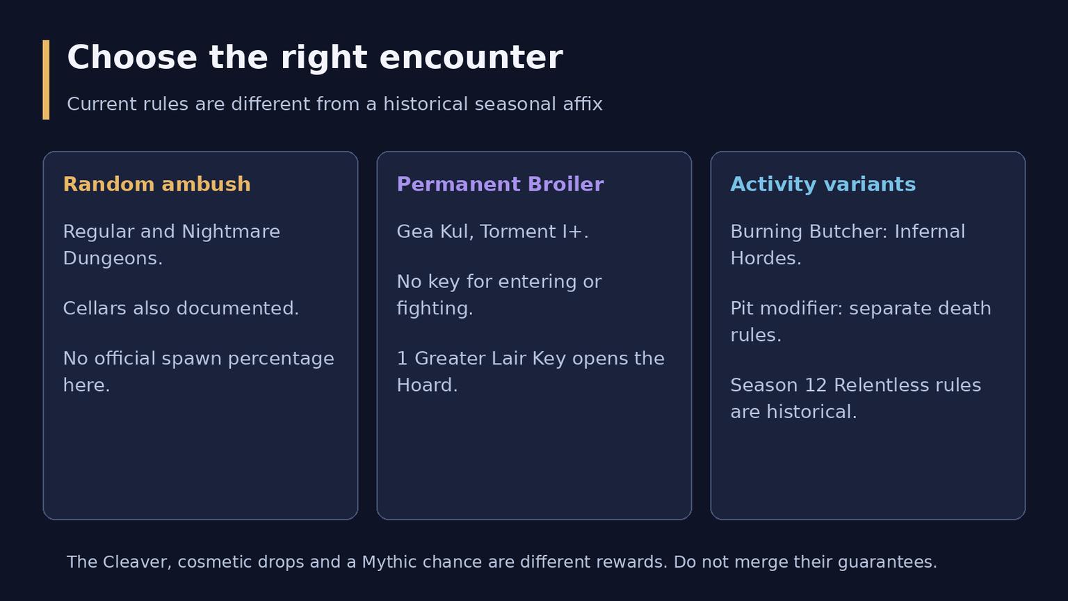 Diablo 4 Butcher Guide: Ambushes, Lair Fight and Rewards