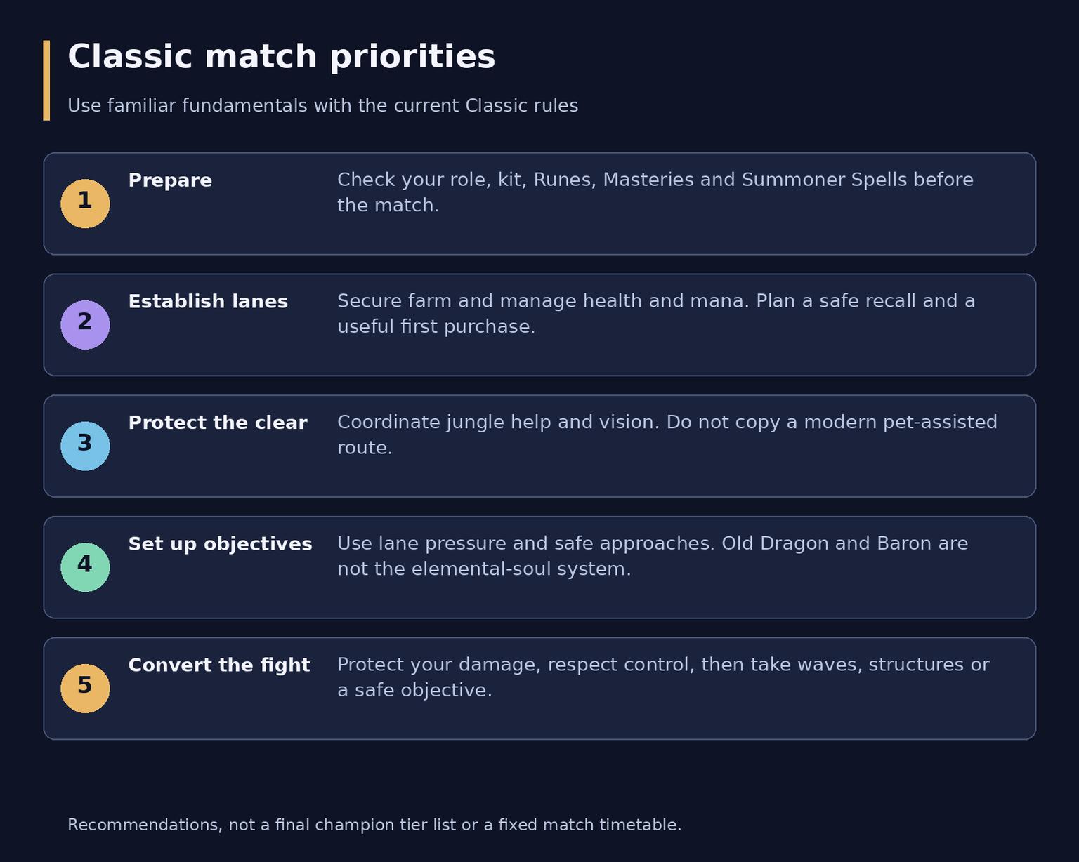 League of Legends Classic Guide to the Mode and Its Current Status