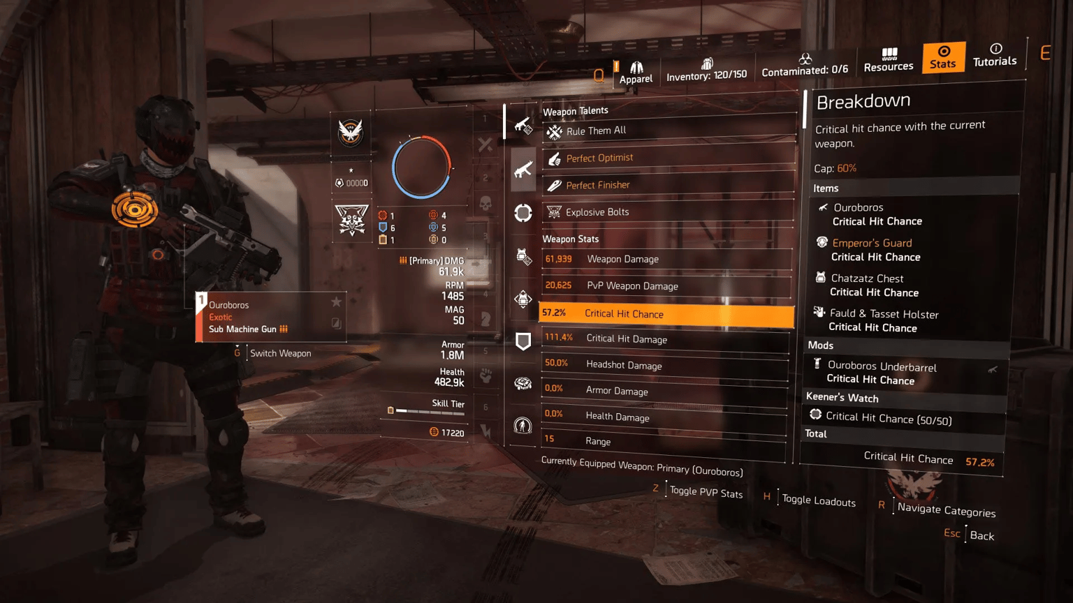 Best PvE & PvP Builds