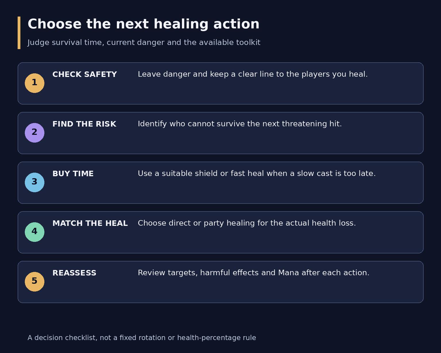 How to Play Holy Priest in WoW Forever