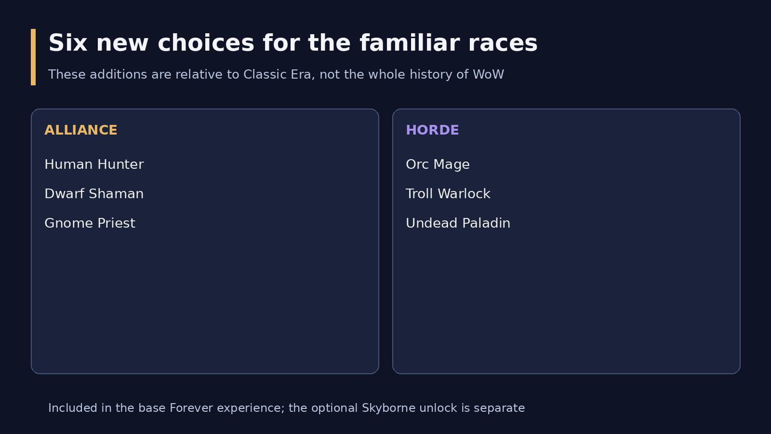 Расы и классы WoW Forever: все сочетания и ограничения