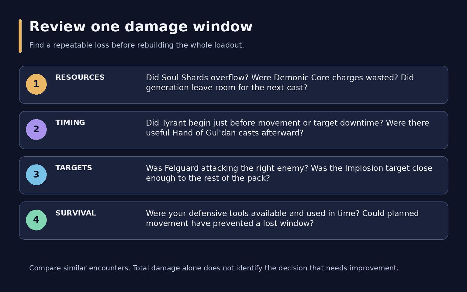 WoW Midnight Demonology Warlock Guide: Talents and Rotation