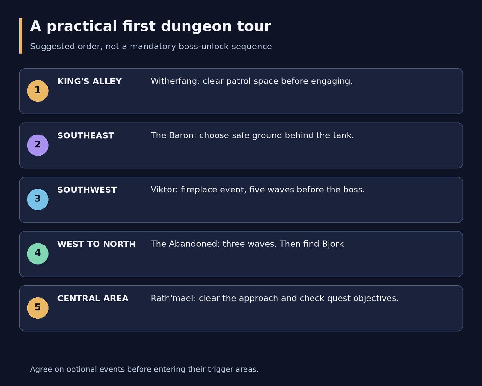WoW Forever Ruins of Lordaeron: Route and Boss Guide