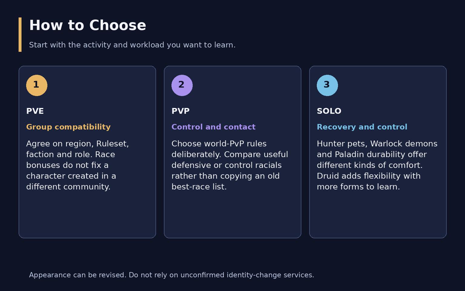 WoW Forever Character Creation Guide