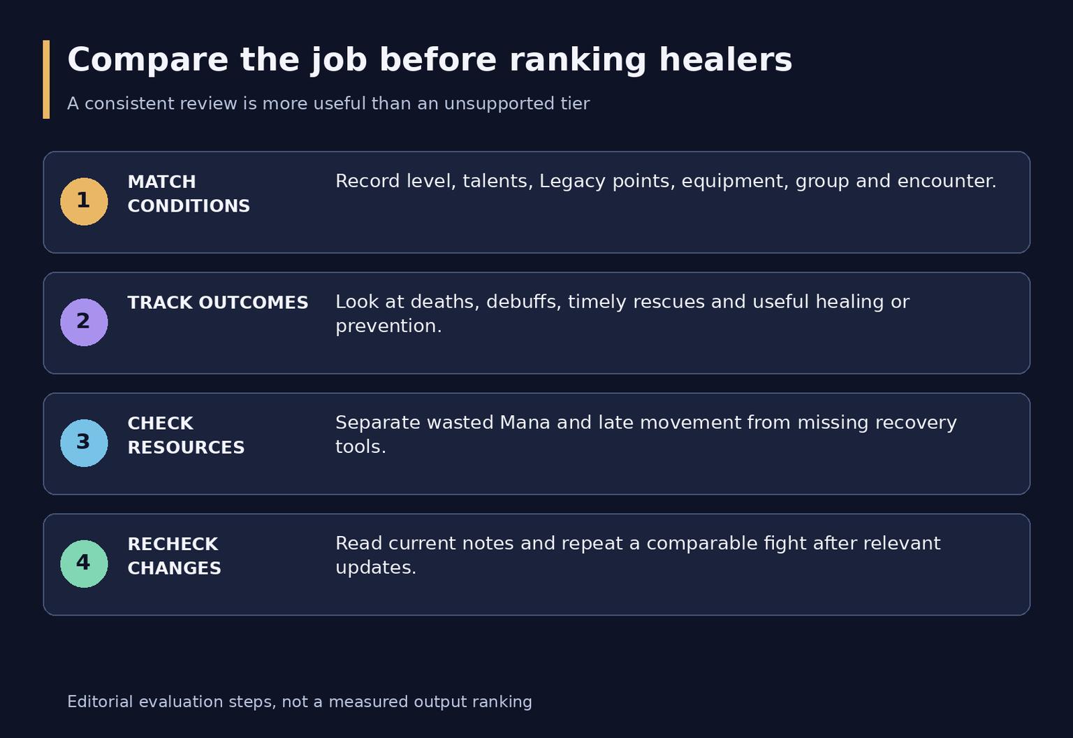 WoW Forever Best Healers: Practical Picks for Dungeons and Raids
