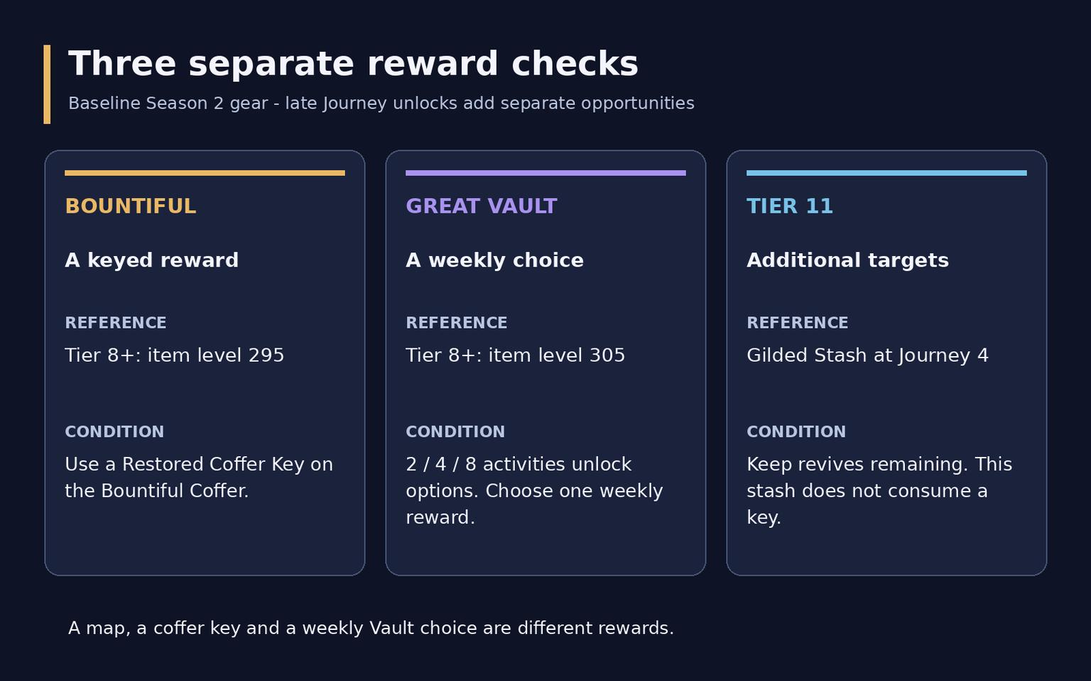 WoW Midnight Delves Guide: Tiers, Valeera and Rewards