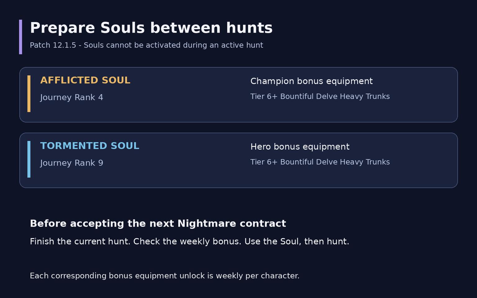 WoW Midnight Prey Guide: Hunts, Difficulties and Rewards