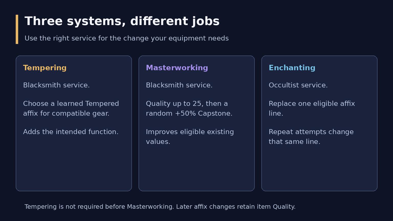 Diablo 4 Masterworking Guide: Quality 25 and Capstones