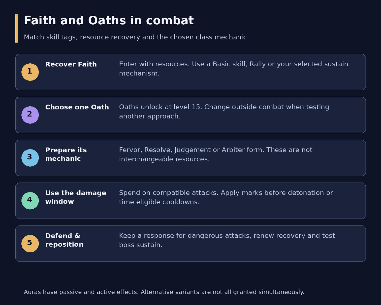 Diablo 4 Paladin Overview: Oaths, Skills and Playstyles