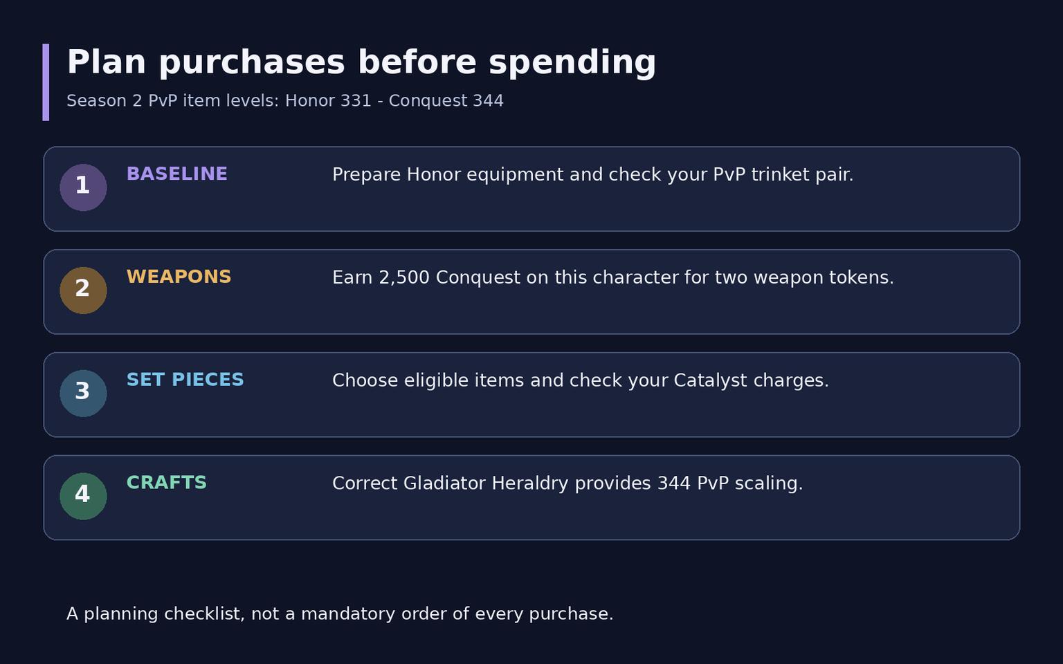 WoW Midnight PvP Guide: Modes, Gear and Rewards