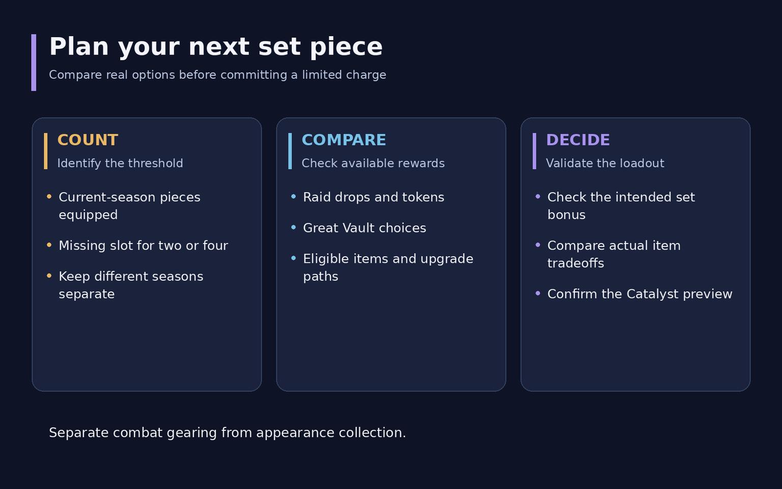 WoW Midnight Tier Sets: Bonuses and How to Get Them