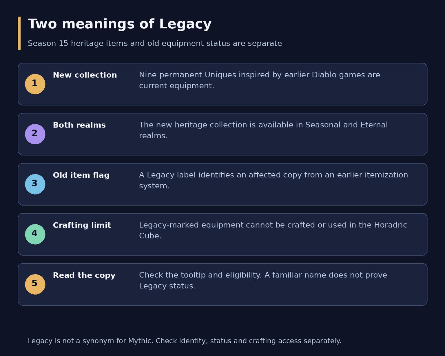 Diablo 4 Legacy Uniques: New Items and Old Gear Explained