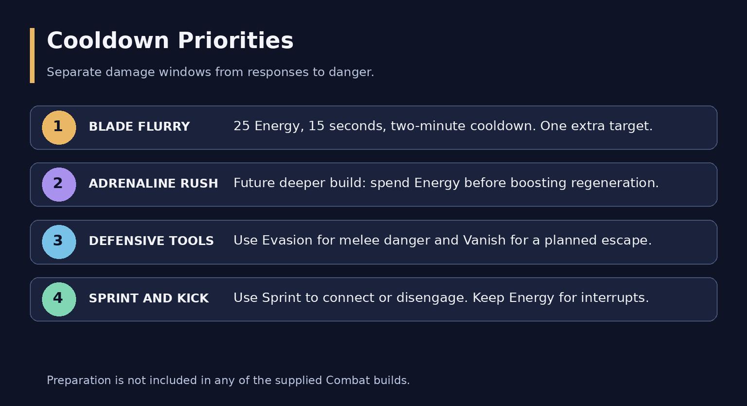WoW Forever Combat Rogue Guide
