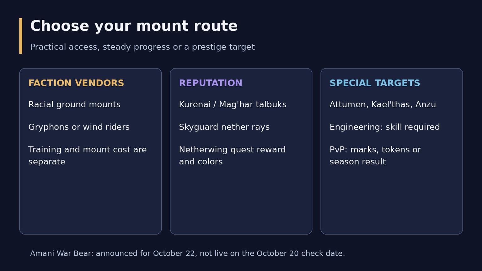 TBC Anniversary Mounts Guide: Riding, Flying and Costs