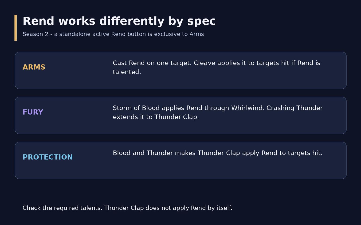 WoW Midnight Warrior Guide: Specs, Talents and Gear