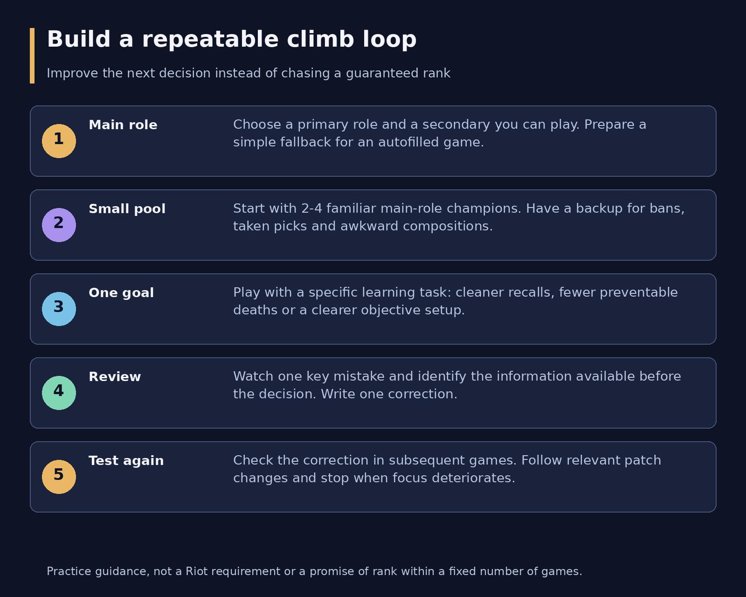 How to Rank Up in LoL: A Consistent Climb Plan