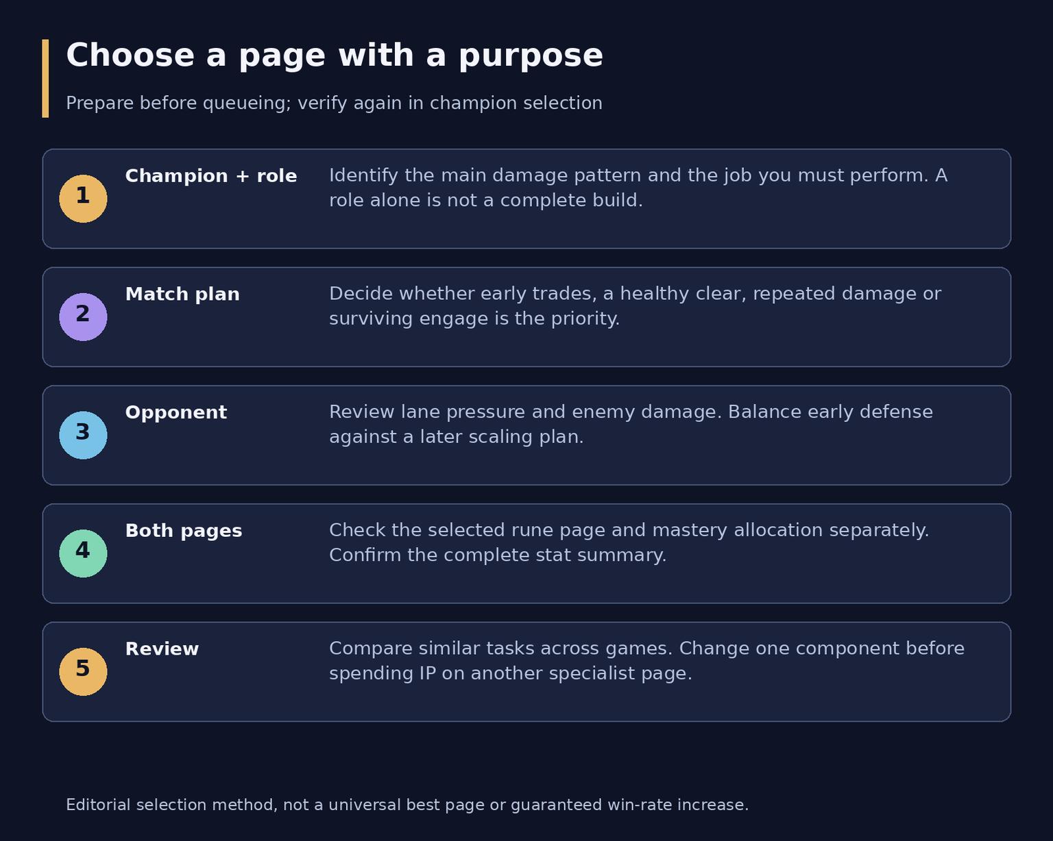 Руны и таланты League Classic
