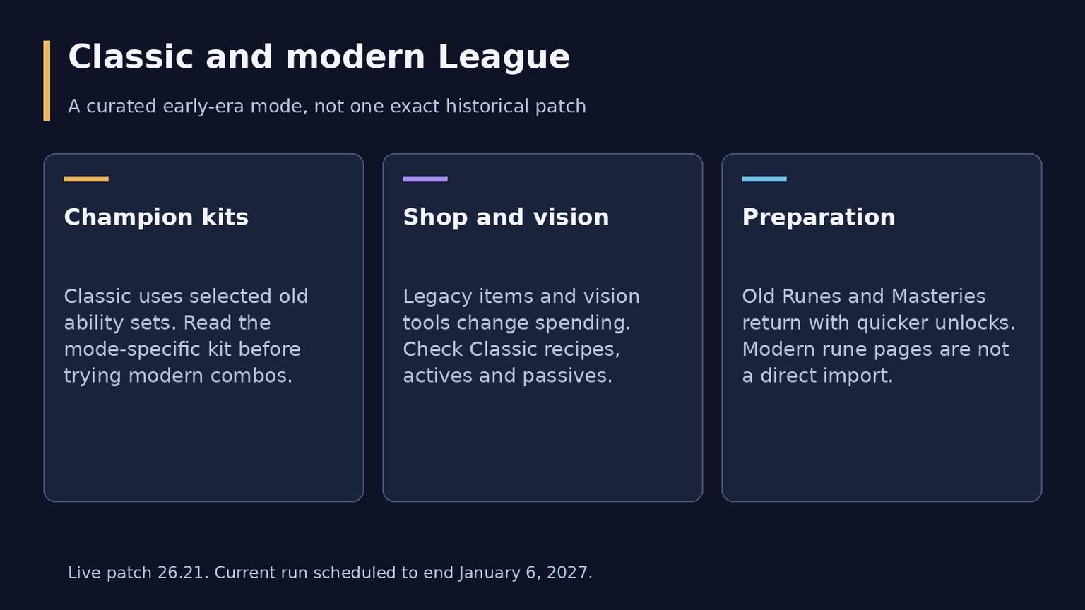 League of Legends Classic Guide to the Mode and Its Current Status