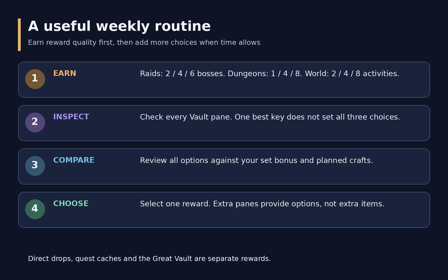 How to Gear Up in WoW Midnight: Loot, Crafting and Upgrades