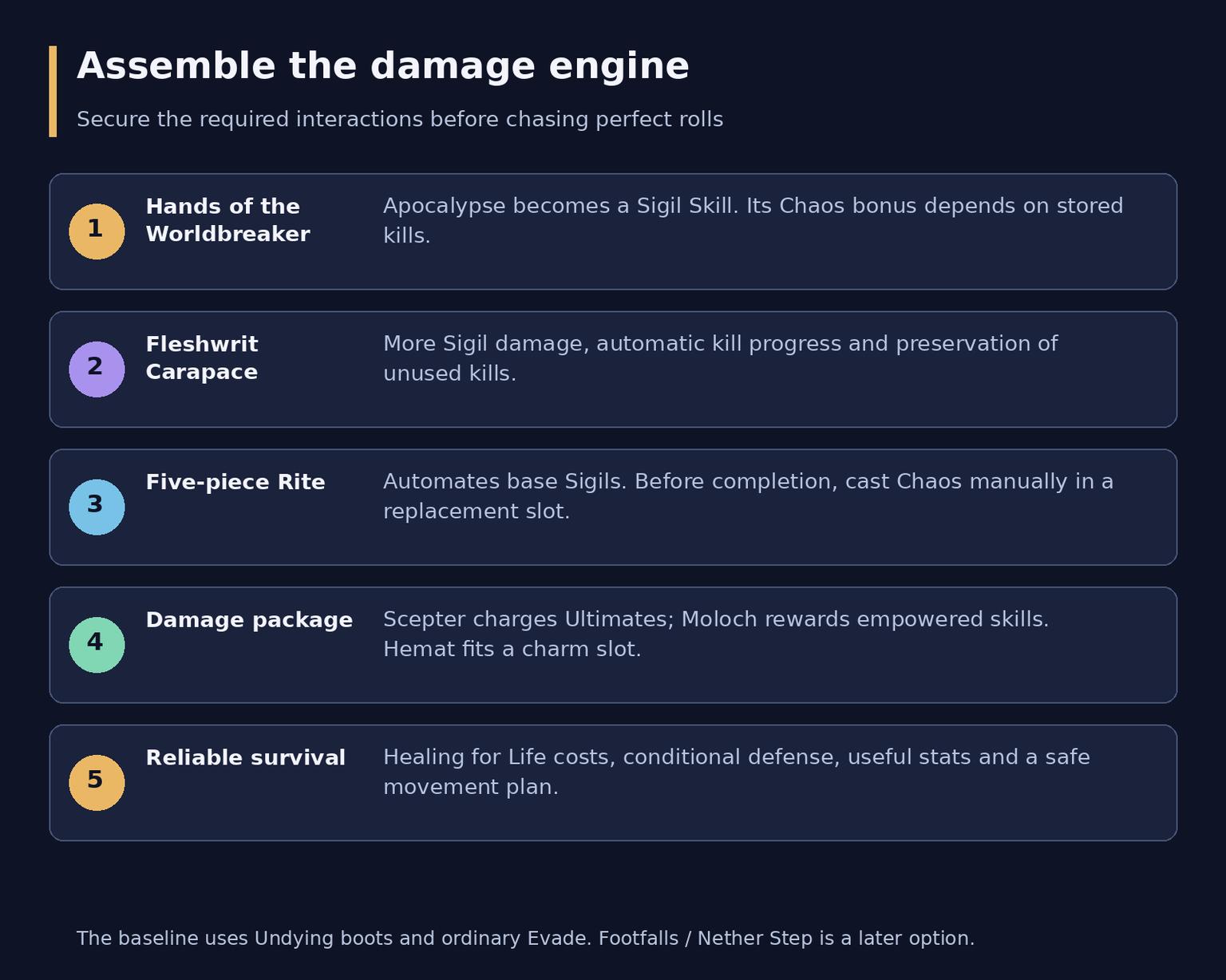 Diablo 4 Apocalypse Warlock Endgame Build