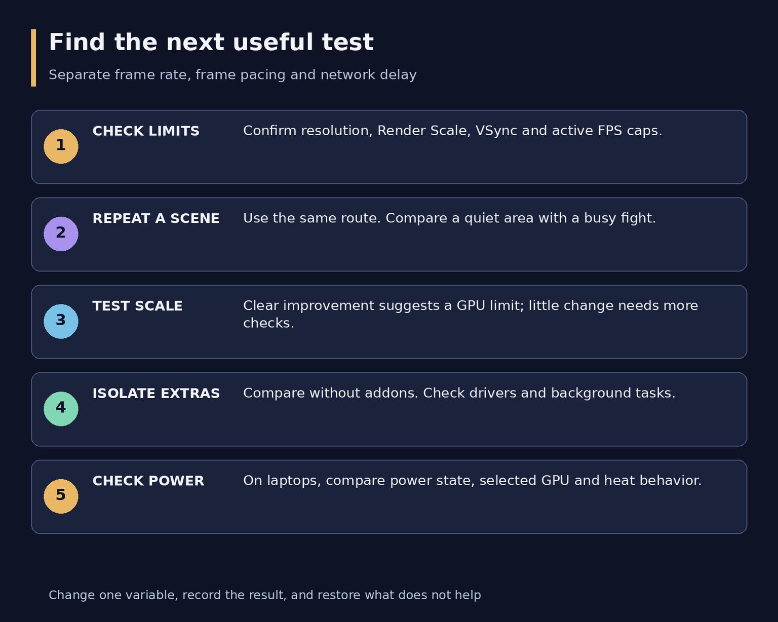 WoW Forever Graphics Settings for Performance and Quality