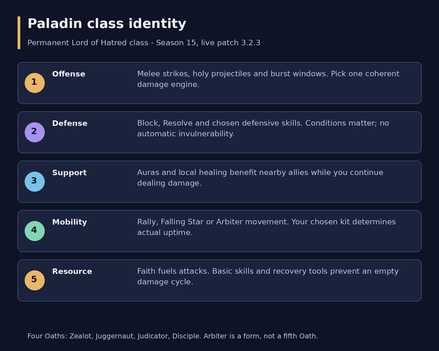Diablo 4 Paladin Overview: Oaths, Skills and Playstyles