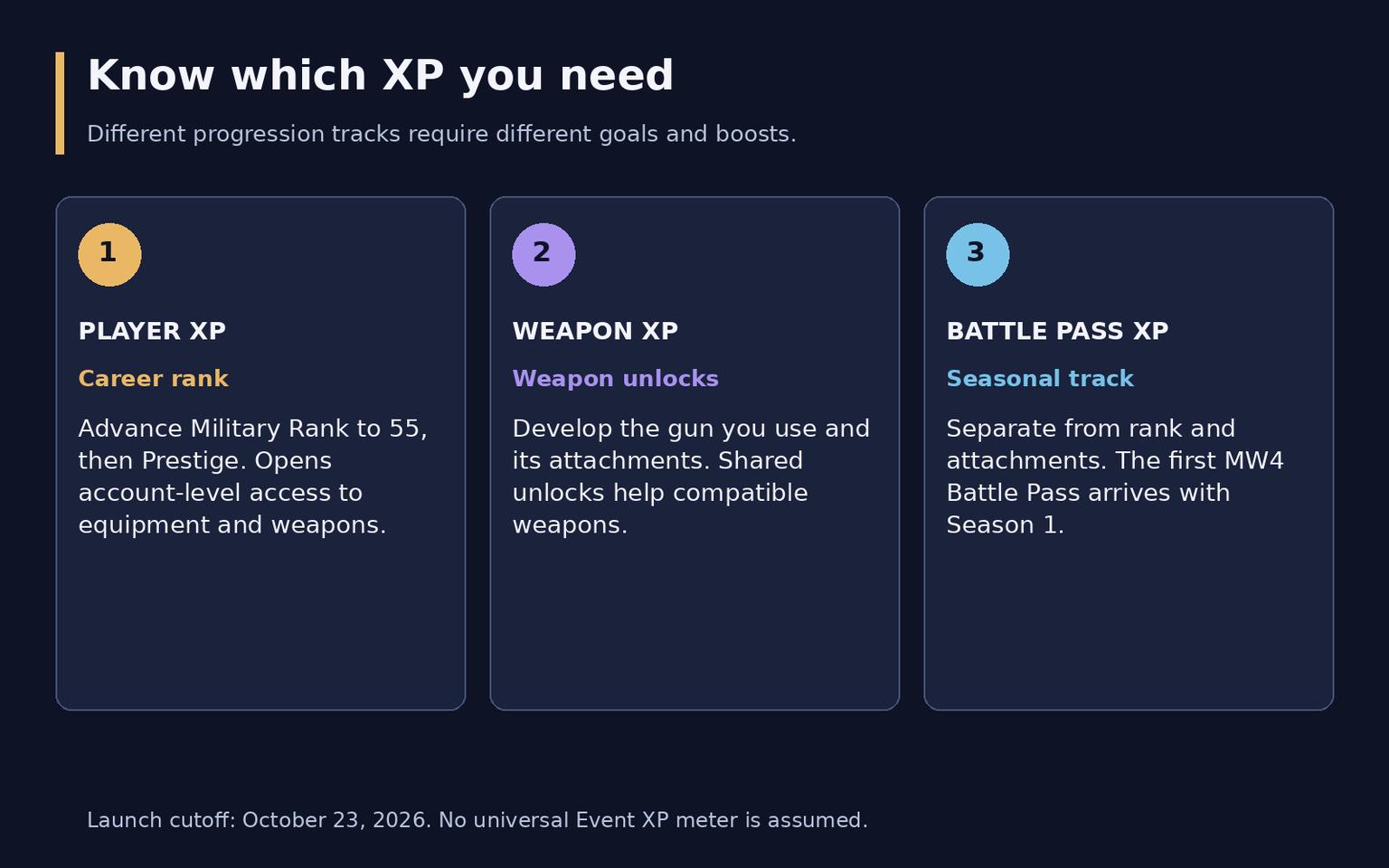 Modern Warfare 4 Leveling Guide to XP and Prestige