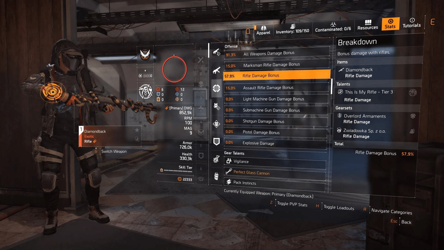 Best PvE & PvP Builds