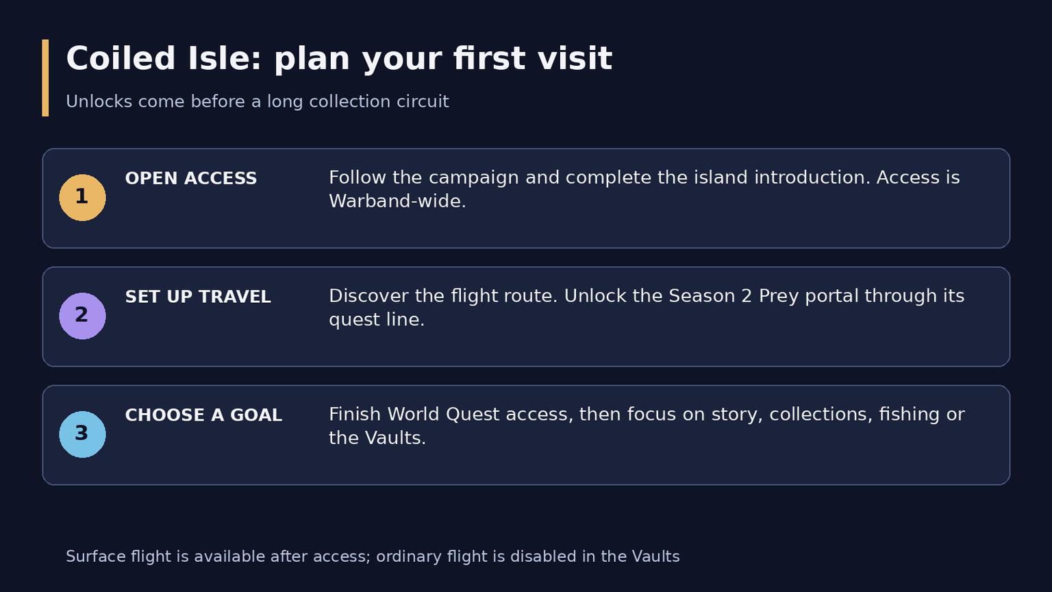 WoW Midnight Coiled Isle Guide: Unlocks, Activities and Treasures