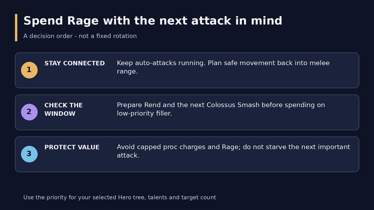 WoW Midnight Arms Warrior Guide: Talents, Combat and Gear