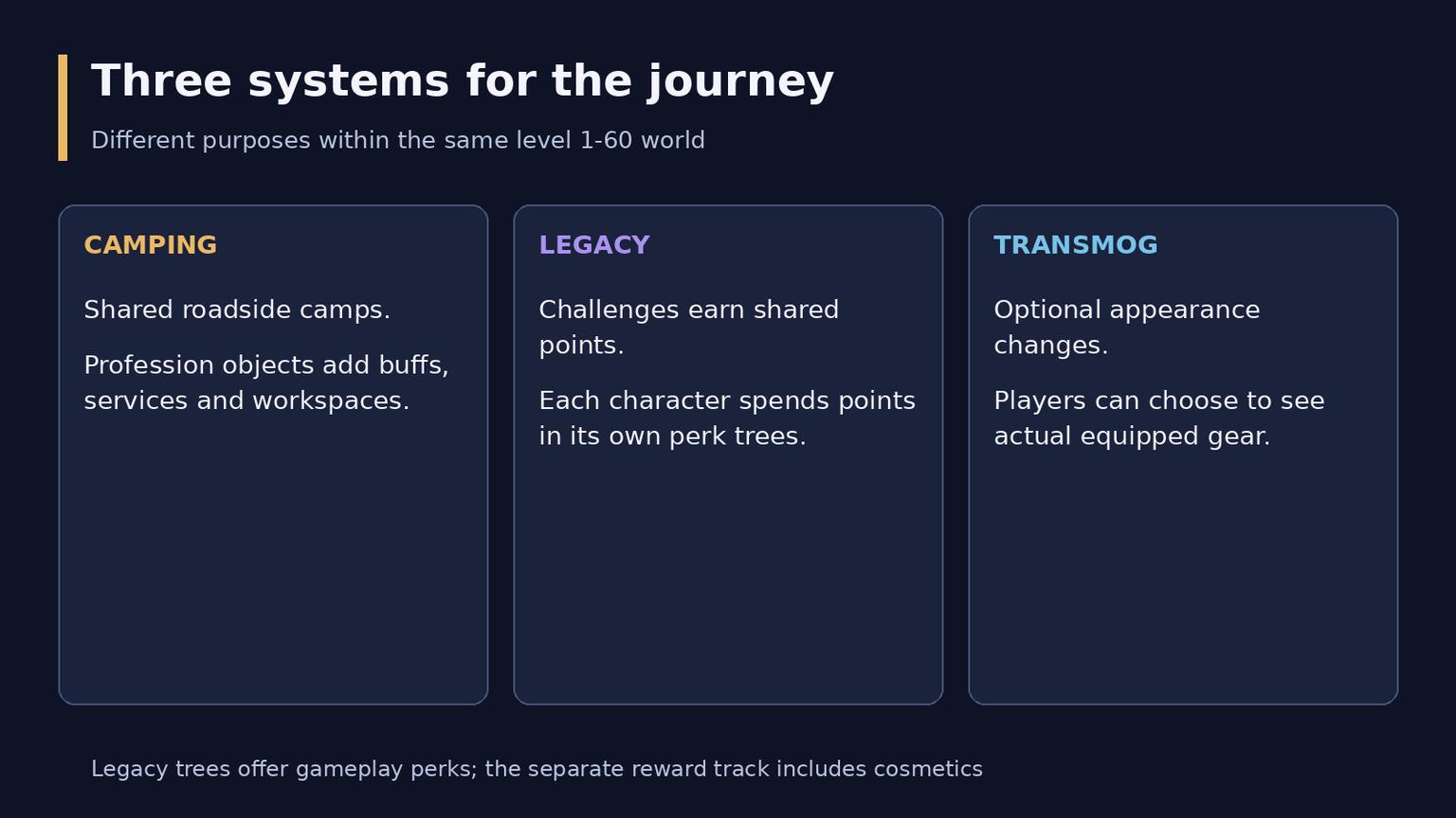 WoW Forever Overview: Release Date, Features and Confirmed Plans