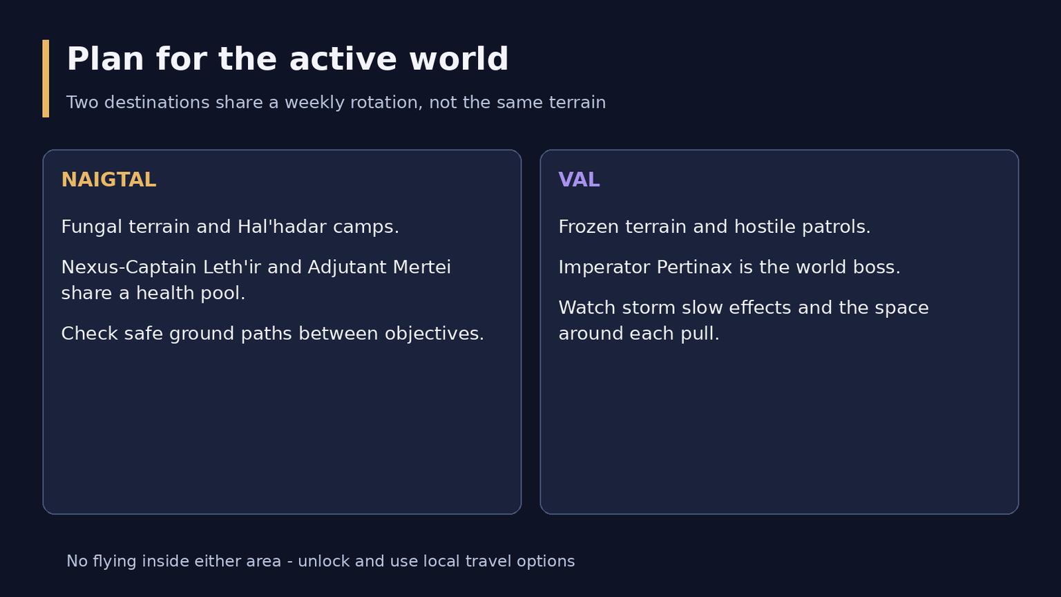 WoW Midnight Invasion Points: Val, Naigtal and Rewards