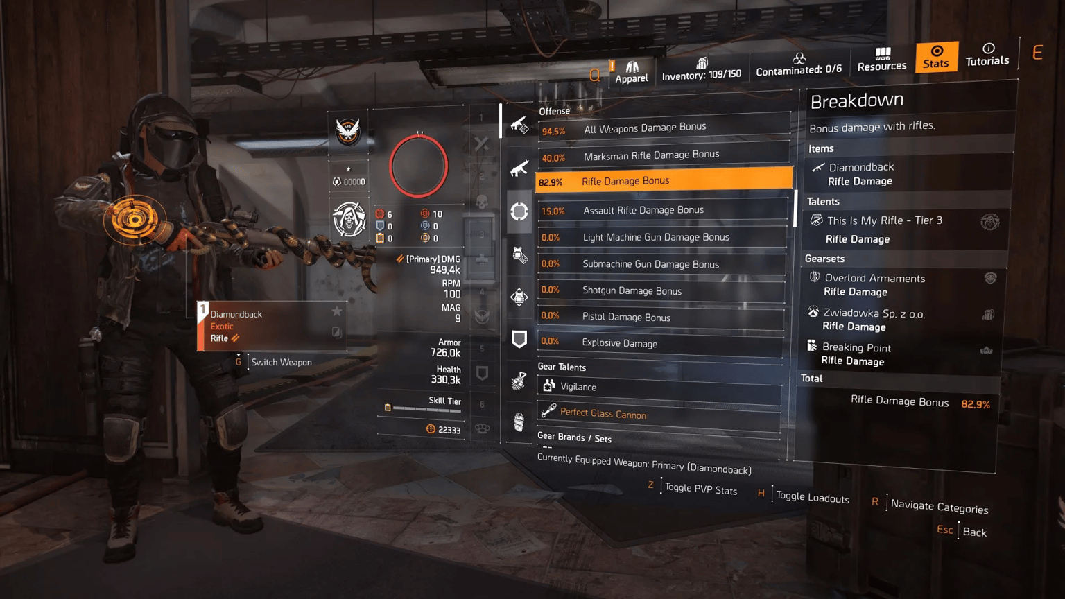 Best PvE & PvP Builds
