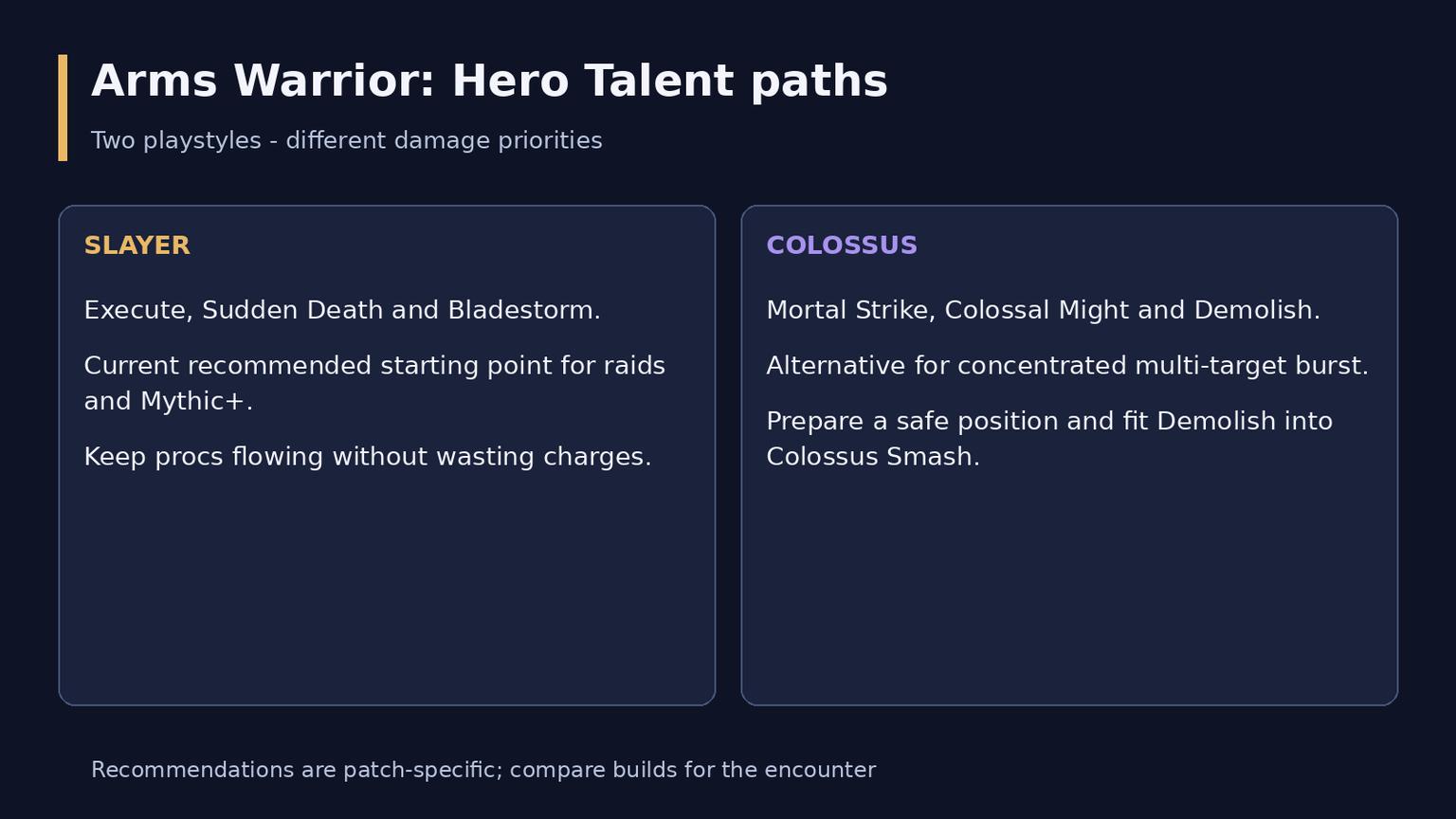 WoW Midnight Arms Warrior Guide: Talents, Combat and Gear