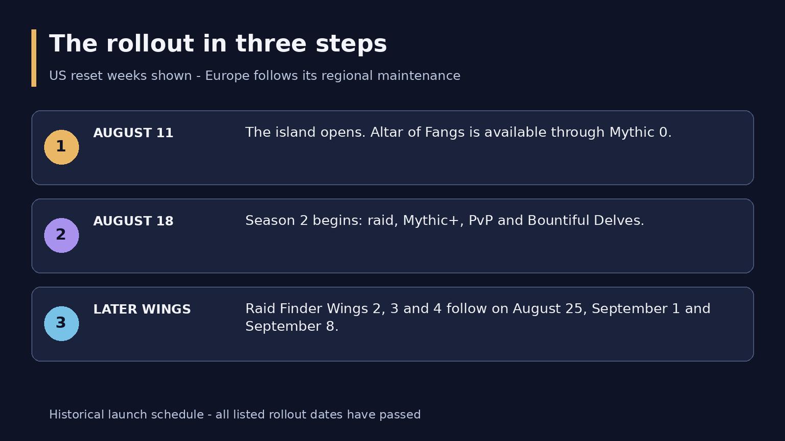 WoW Midnight Patch 12.1: Curse of Ula'tek and Season 2