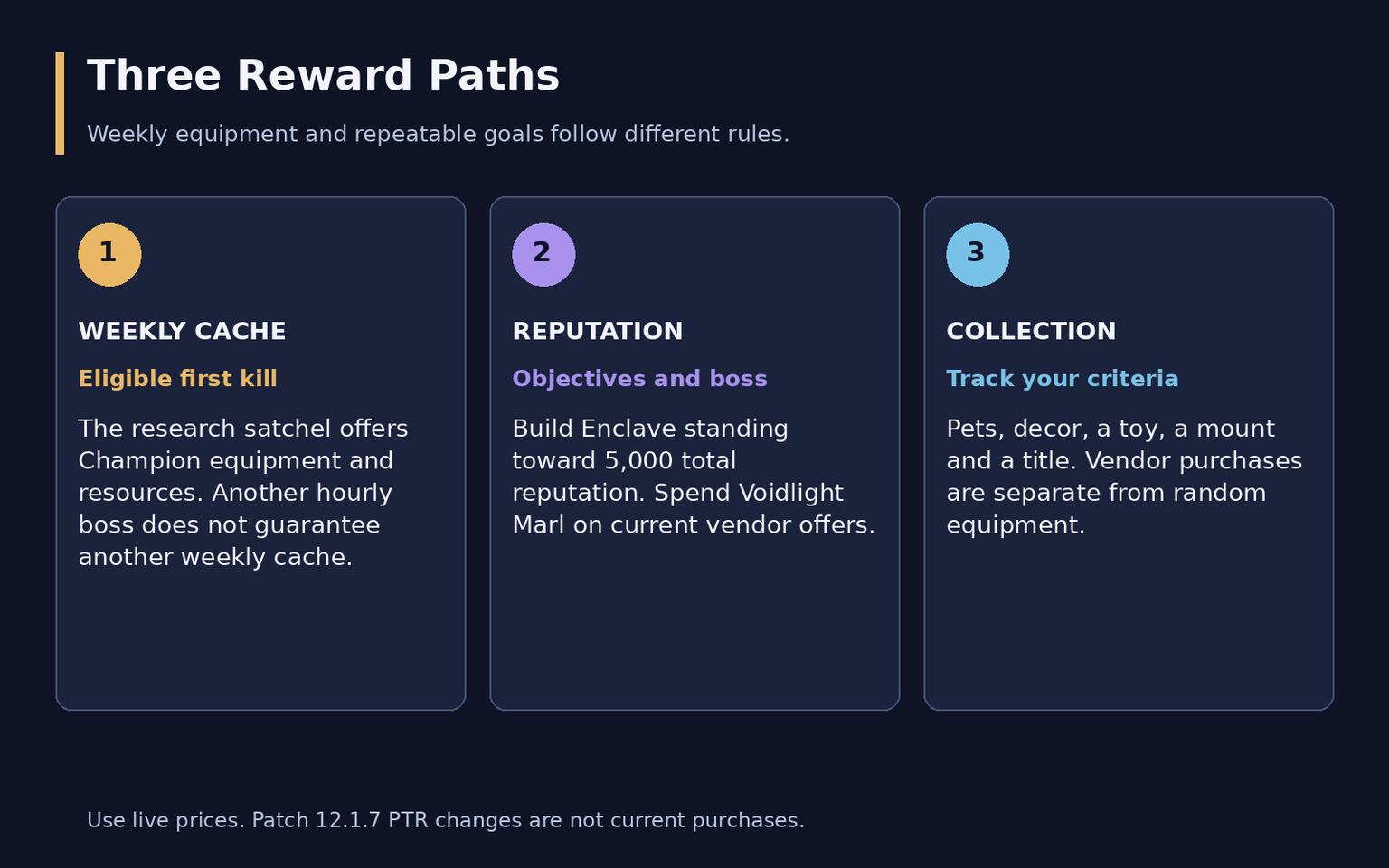 WoW Midnight Aqir Invasions: Schedule, Unlock and Rewards