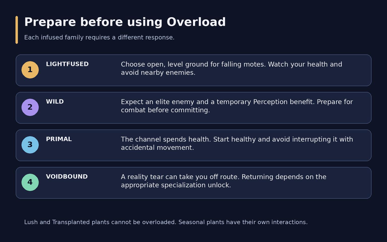 WoW Midnight Herbalism Guide: Leveling and Specializations