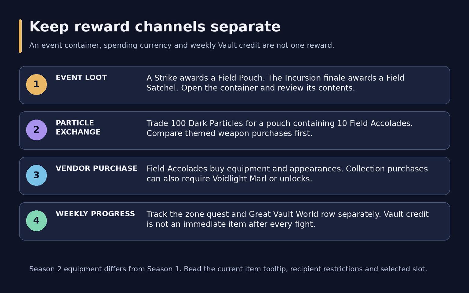 WoW Midnight Void Assaults: Events, Vendors and Rewards