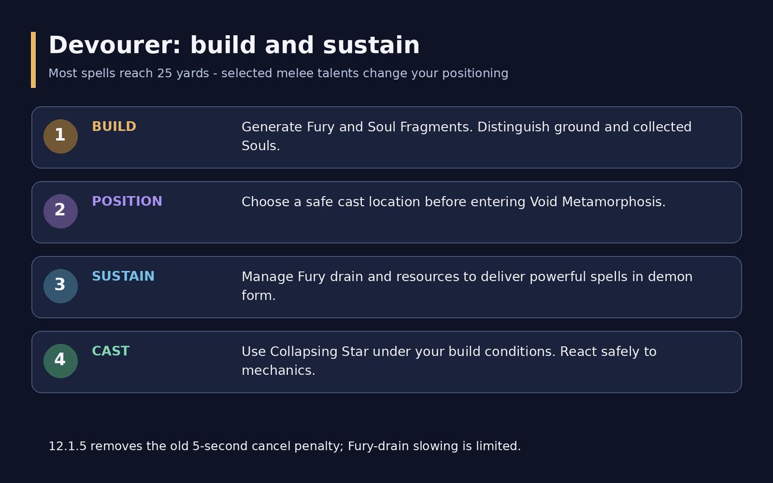 WoW Midnight Demon Hunter Guide: Havoc, Vengeance and Devourer