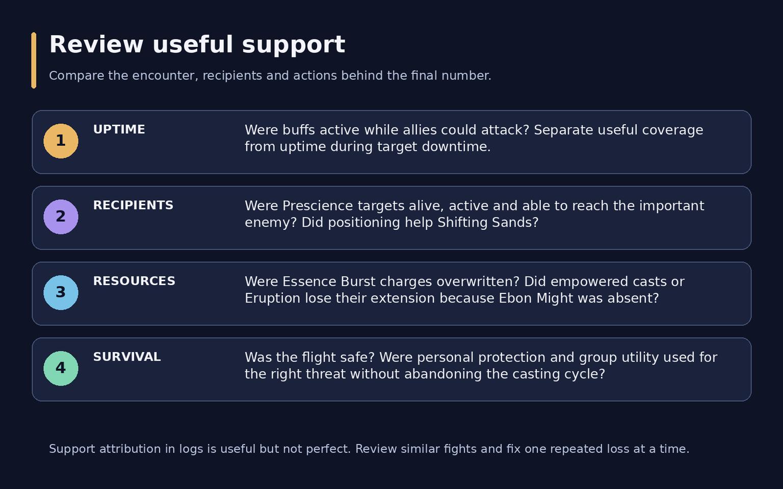 WoW Midnight Augmentation Evoker Guide: Buffs and Rotation