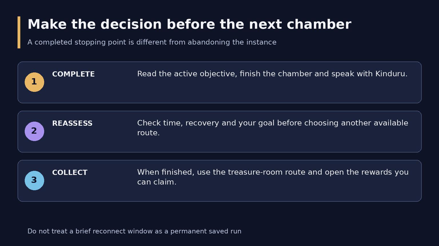 WoW Midnight Labyrinth of Kindo'jan Guide: Progression and Rewards