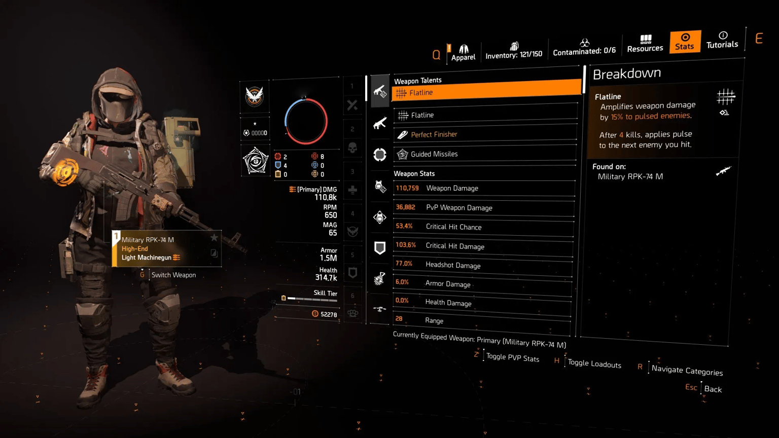 Best PvE & PvP Builds