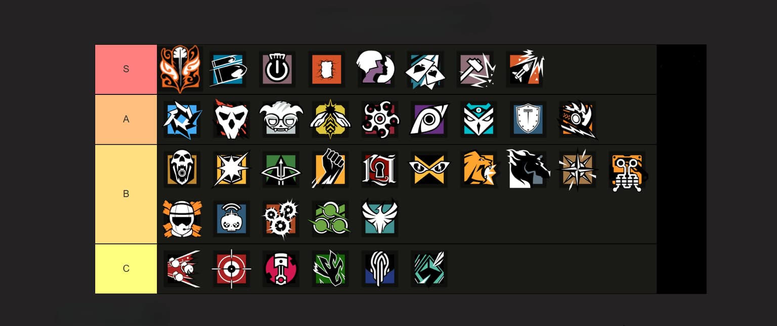 Best Operators in Rainbow Six Siege