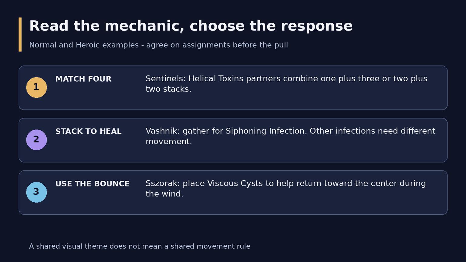 WoW Midnight Venomous Abyss Guide: Bosses, Route and Rewards