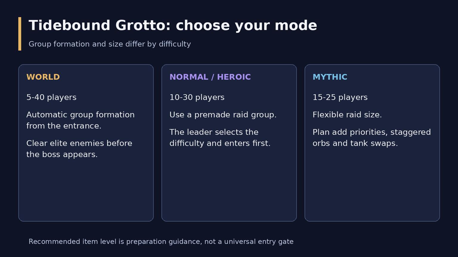 WoW Midnight Tidebound Grotto Guide: Nymrissa and Rewards